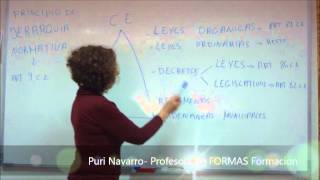 Preparacion oposiciones- Principio jerarquia normativa