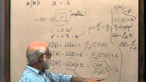 MAP6264: Queueing Theory - Lecture 12
