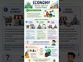 Meaning &amp; Classification #bpsctre4 #exam #accountancy #class11 #class12 #ugcnetcommerce #economics