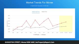 59 BOSTON STREET, Moree NSW 2400 | AuPropertyReport.Com