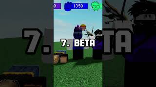 Ranking Item Asylum Perfect Runs