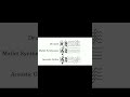 first time making sheet music how'd I do????? #sheetmusic #electronicmusic #musicvisualization