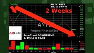 Amcore Financial (NASDAQ:AMFI) Stock Trading Idea: 14% return in 2 weeks