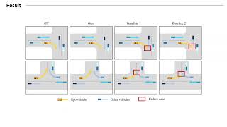 IR-Prediction: Trajectory Prediction for Autonomous Driving in Complex Traffic Scenarios