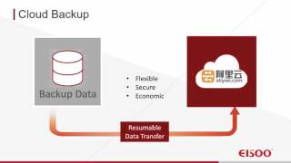 AnyBackup Cloud Backup screenshot 5