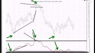 Chart Pattern Recognition Software Metastock Webinars