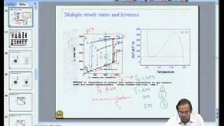 Mod-04 Lec-23 Gas - solid Catalytic Reactions - Nonisothermal effects