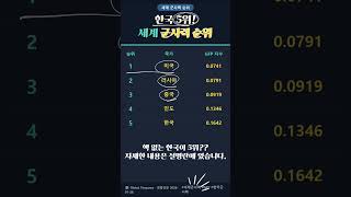 핵무기 없는 한국이 세계 군사력 5위라는 거, 아셨나요?"