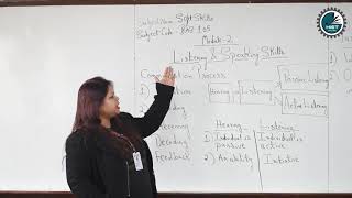 Soft Skills | B.TECH | Unit - 2 (Listening & Speaking Skills ) screenshot 5