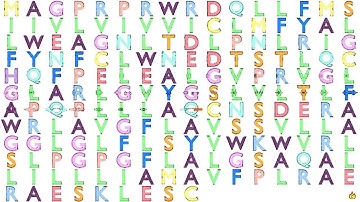 Gene Music using Protein Sequence of TMEM140 "TRANSMEMBRANE PROTEIN 140"