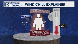 What is wind chill? | Weather IQ