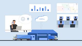 Logistics Manager Pro Lmpro Platform Overview