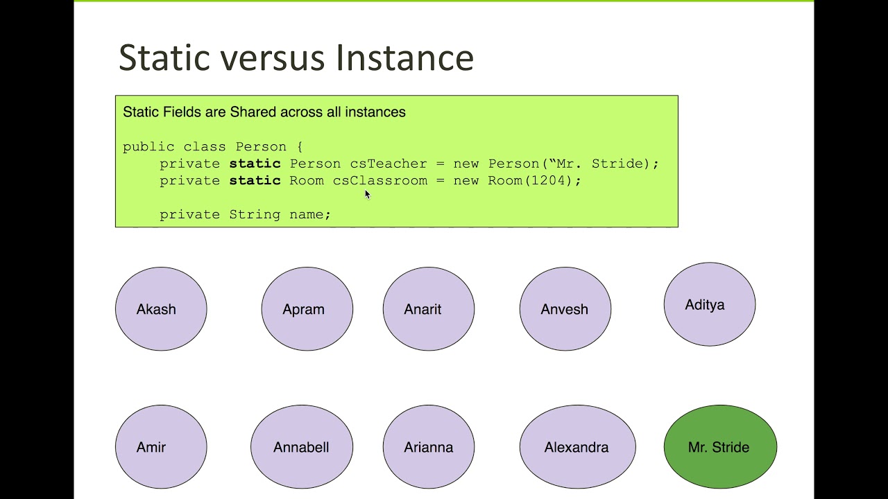 Instance method. Static fields java. Способность static field. Vs Overlay. Java how to make static field.