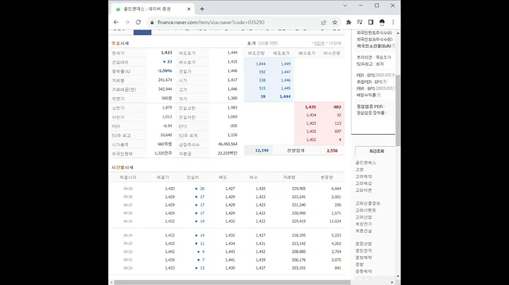 035290골드앤에스 주가 전망 및 차트 분석