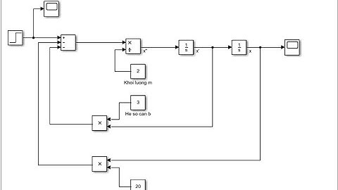 Matlab Simulink Mô tả dao động hệ một bậc tự do