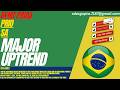 PRIO SA STOCK : MAJOR UPTREND | PRIO3 STOCK
