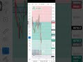 btc huge move coming 🚀 #crypto #btcusd #livetrading