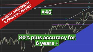 46. Trading Opportunities (Forex, Commodities, Indices and Crypto) | 50 Eyes Market Analysis