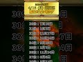 【TOP100】2024最新版!! 4/15(月) 天恩日!!超開運ランキング✨ #shorts / 開運 / 幸運 / 金運 / healing / relaxation