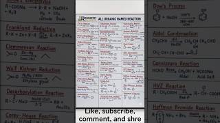 #namereaction #greatschools #chemistry #ViralReels #EducationalReels #organicchemistry #clips