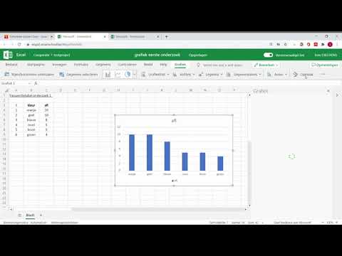 Video: Wat is de functie van het stokdiagram in het ontwerp van de lay-out van geïntegreerde schakelingen?