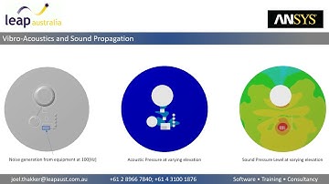 Solutions for vibroacoustics