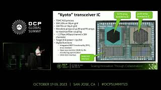 high density low power micro-led based optical interconnects for chip-to-chip communications