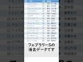 【フェブラリーS 2024】激アツ消去データから絞った４頭！ #競馬 #ルメール騎手 #ドバイワールドカップ #フェブラリーステークス #消去法