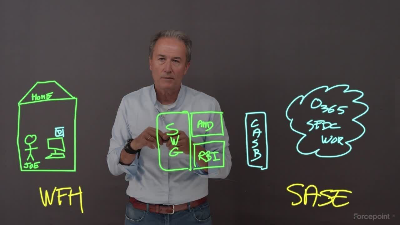 Episode 3 - Cloud Security Gateway | Forcepoint Game Plan - YouTube