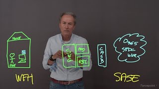 Famous Episode 3 - Cloud Security Gateway | Forcepoint Game Plan Wealth