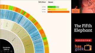 Anand S - Visualising networks