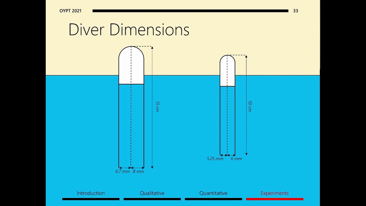 IYPT 2021, Problem 6 - Irreversible Cartesian Diver