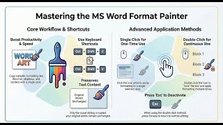 MS Word Format Painter | Best Learning Videos | Apna Schools English