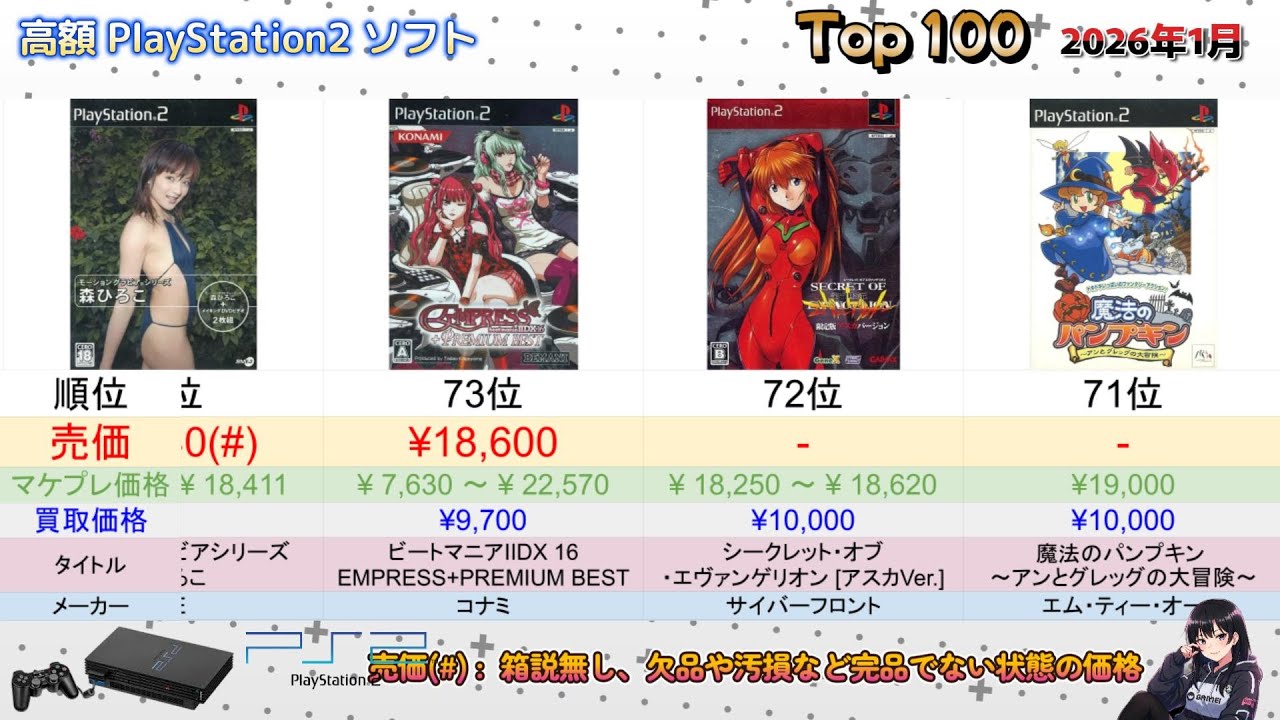 2026年1月 高額PlayStation2ソフトランキング TOP 100