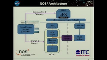 12 David McComas cFS Workshop Ground Systems & Kit