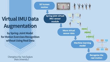 Virtual IMU Data Augmentation（ISWC2022）