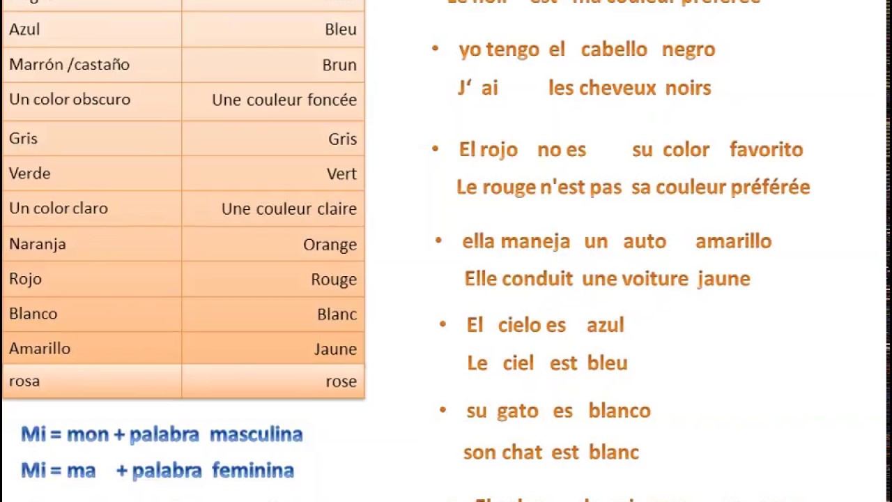 Los colores en francés + Ejemplos '' les couleurs '' - YouTube
