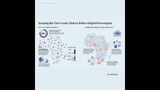 Digital Interconnection and the Future of Africa's Internet Traffic