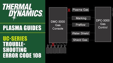 Troubleshooting Error Code 108: Tip Voltage Fault - Thermal Dynamics Automated Plasma Cutting Guides
