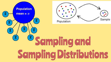 Sampling and Sampling Distribution of Mean | Sampling with & with out replacement