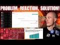 The Debt Market Is IMPLODING...!! It Will Get Worse. Crypto / Stablecoins Are The Solution......