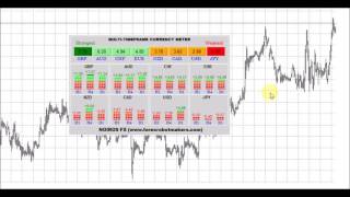 Multi Timeframe currency meter