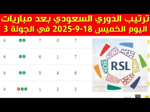 ترتيب الدوري السعودي بعد مباريات اليوم الخميس 18 9 2025 في الجولة 3