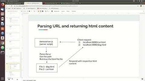 Parsing URL and returning html content in Node.js