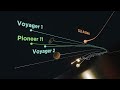 Where is Voyager Headed? ↤ ↦ Where did 3I/Atlas Come From?