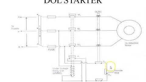 Staeting Methods of Three Phase Induction Motor