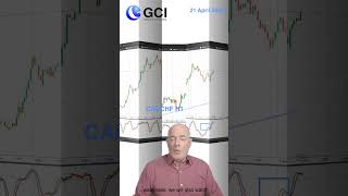 GBP Falling Fast | Oil Chaos Continues | CADCHF Alert #forextrading #shorts