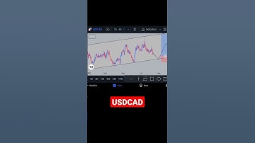 USDCAD Analysis | USDCAD Forecast | Weekly Forex Forecast | #Shorts #Forex #USDCAD