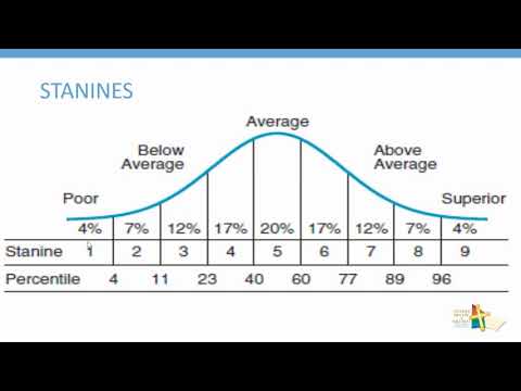 Video: Cos'è una scala Stanine?