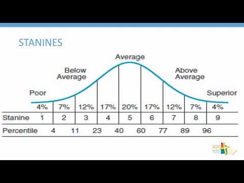 Video: Ano ang isang Stanine scale?